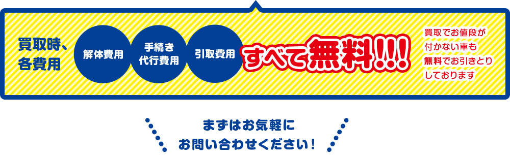 他社の買取でお値段が付かない車も無料でお引き取りしております。